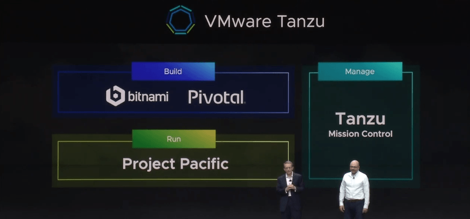 Project Pacific and VMware Tanzu