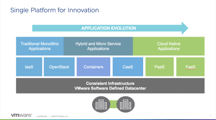 consistent infrastructure vS[here VMware